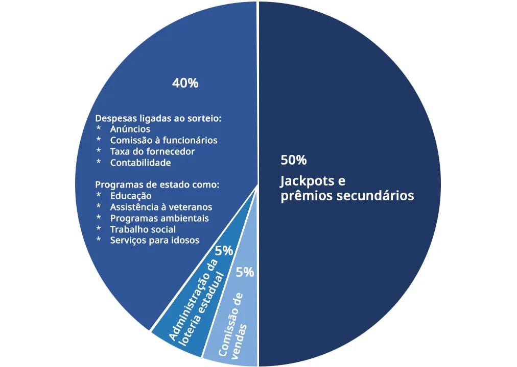 Pacotes de loteria Pacotes de loteria