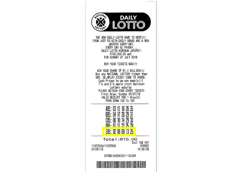 Beginners Luck Beginners Luck