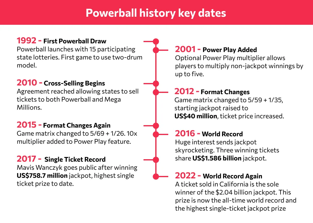 PB history